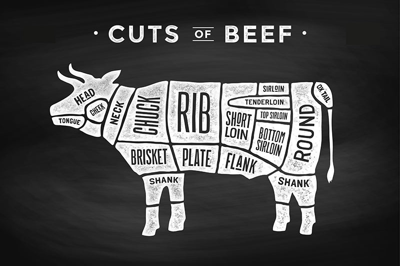 Fond de hotte Coupes de bœuf